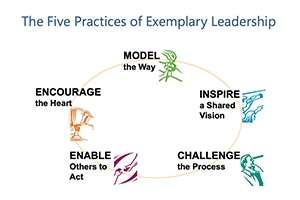 Higher Education Capacity Building for Leadership
